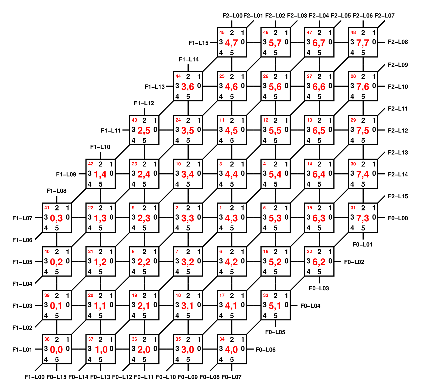 Diagram of
 the FPGA links